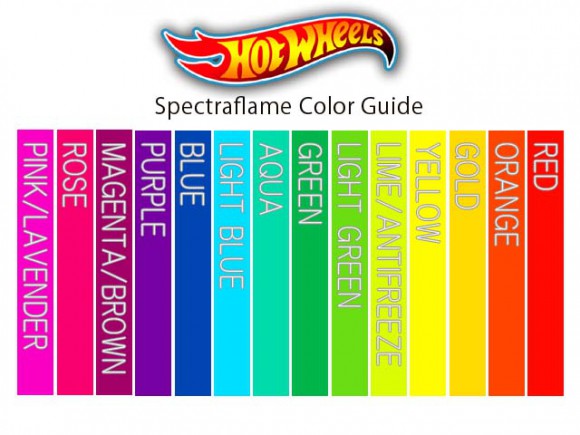 spectraflame-color-guide